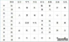 天干复合型（1）